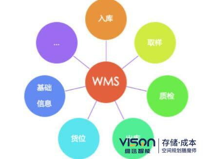wms系统的作用有哪些？(wms系统在仓储中的作用介绍)